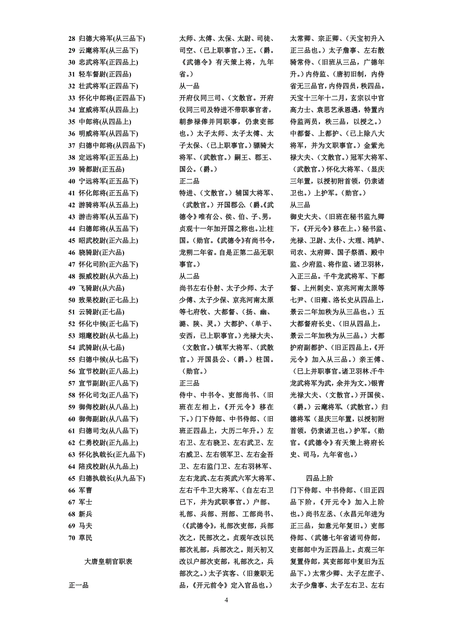 《唐代官制介绍》word版.doc_第4页