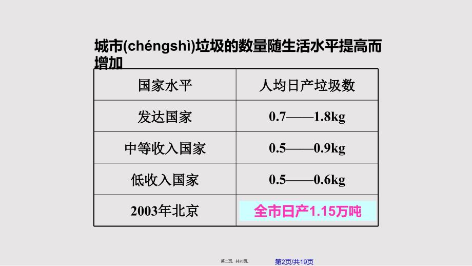 固体废弃物污染及其防治实用教案_第2页