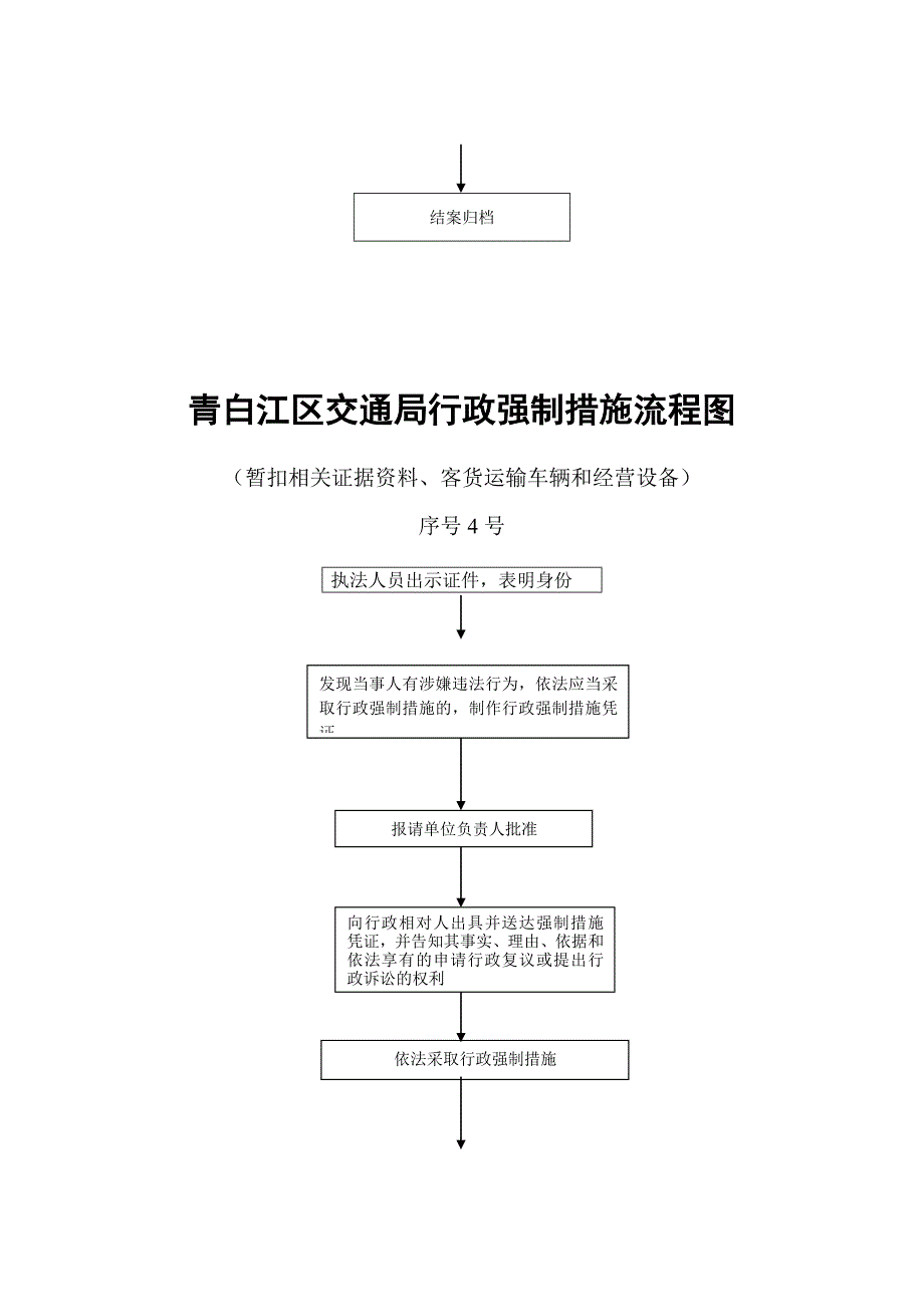 188青白江区交通局行政强制措施流程图_第4页