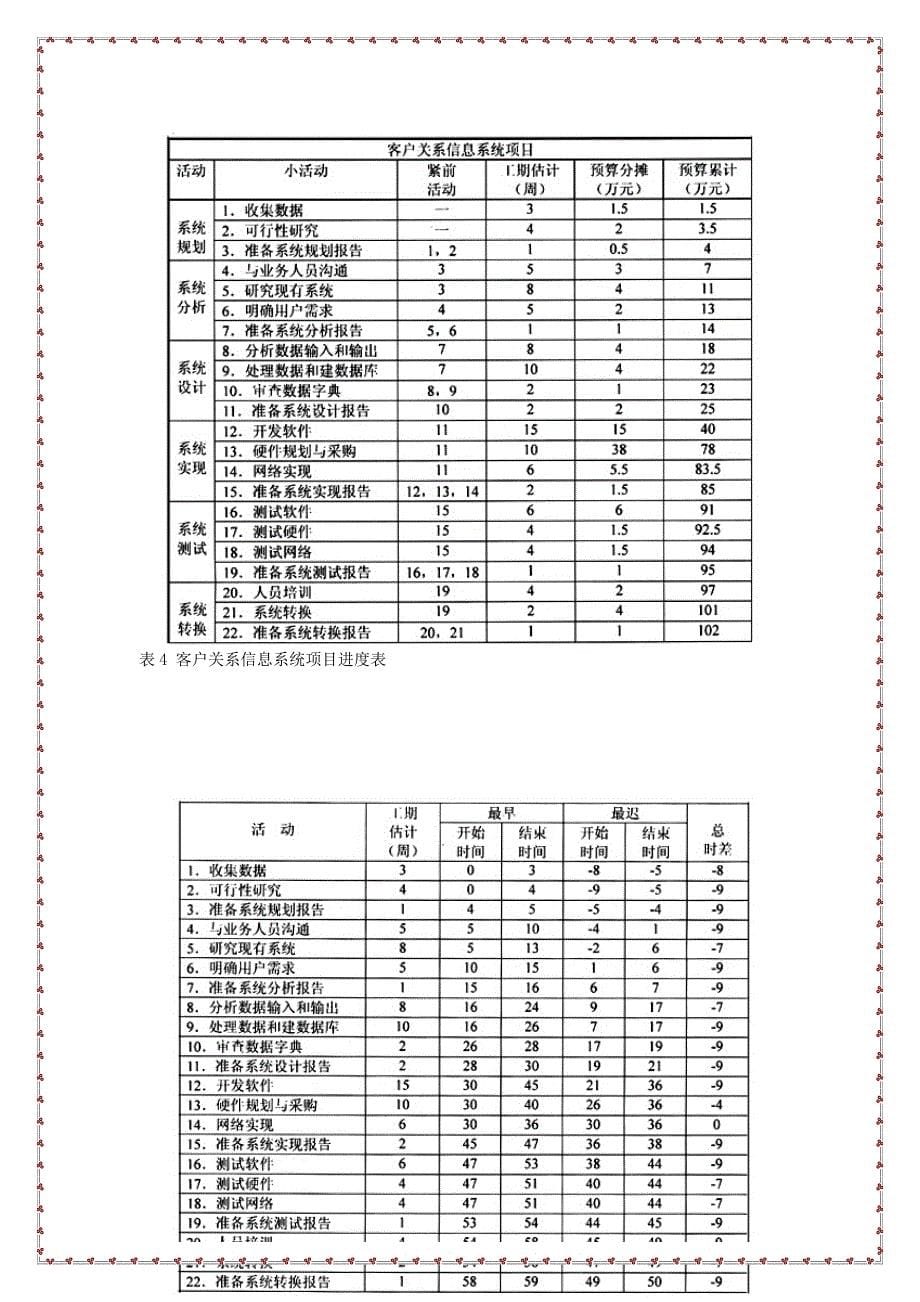 划统筹——项目进度与项目成本控制(1)_第5页