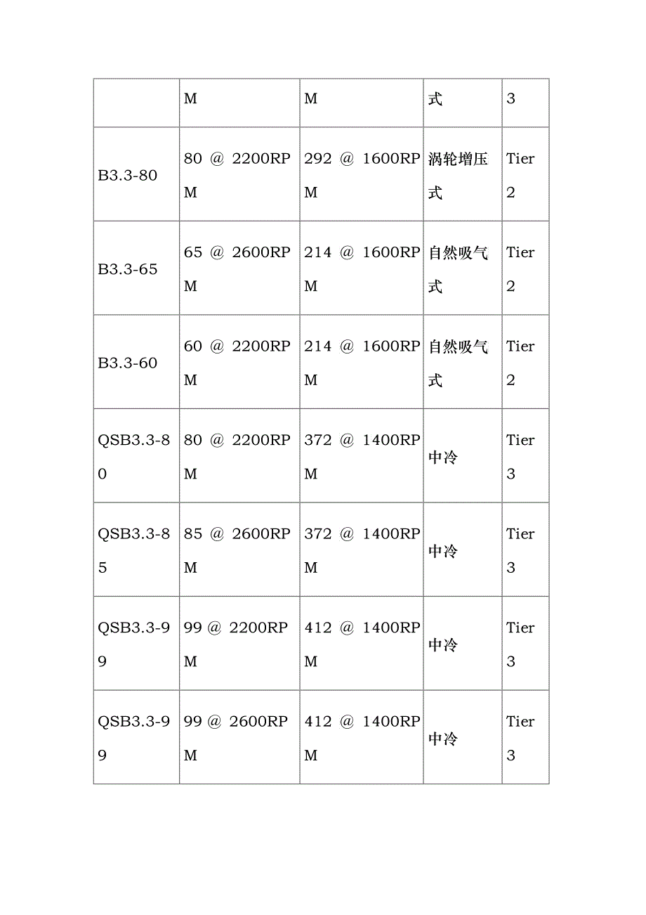 康明斯柴油发动机产品介绍_第3页