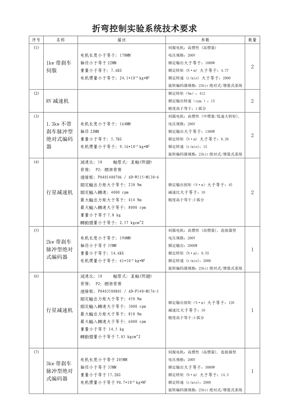 折弯控制系统技术要求_第1页