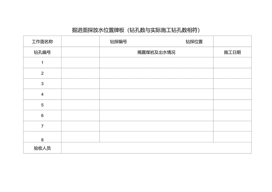 探放水钻孔施工验收记录牌板_第3页