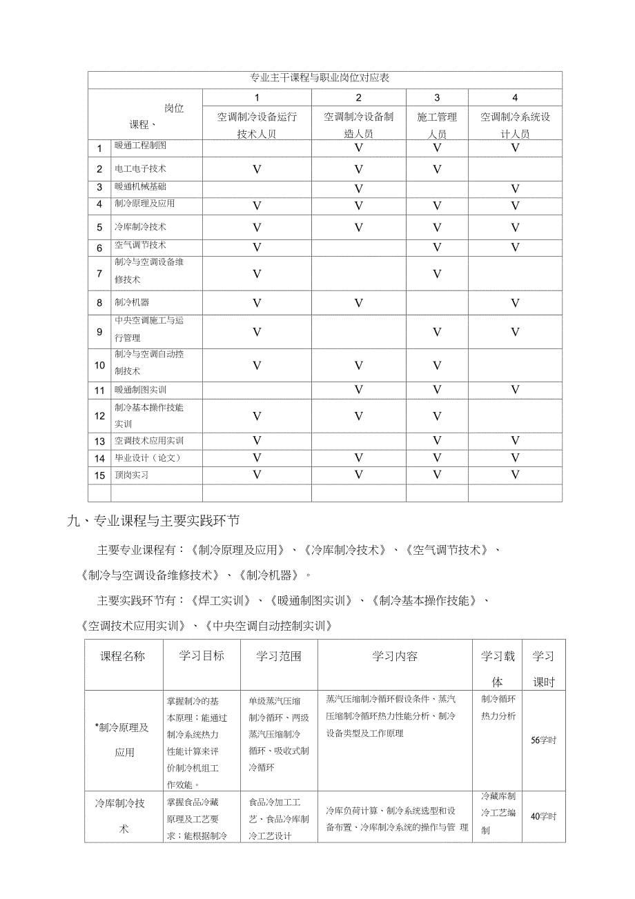 级制冷与空调技术专业人才培养方案剖析_第5页