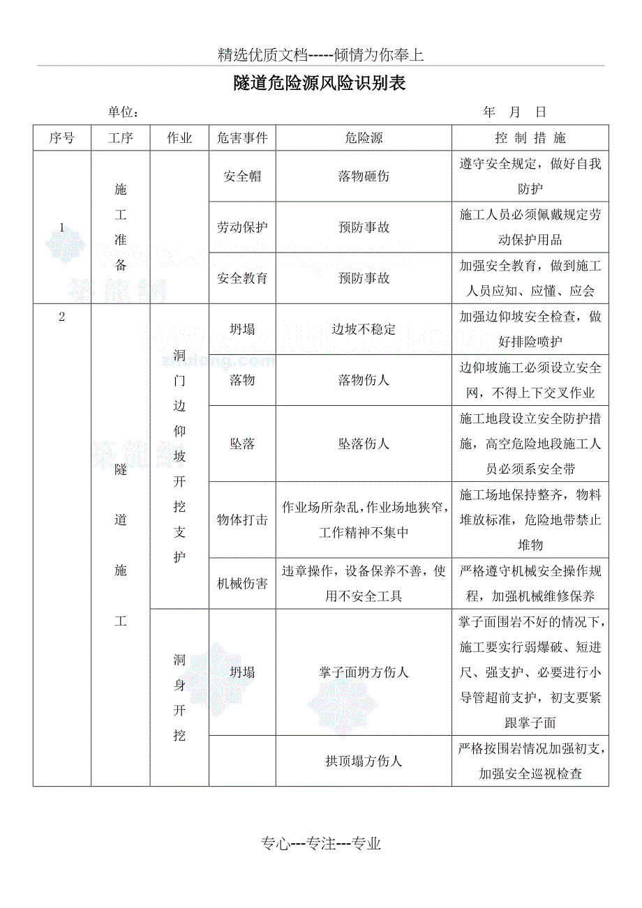 隧道危险源风险识别_第1页