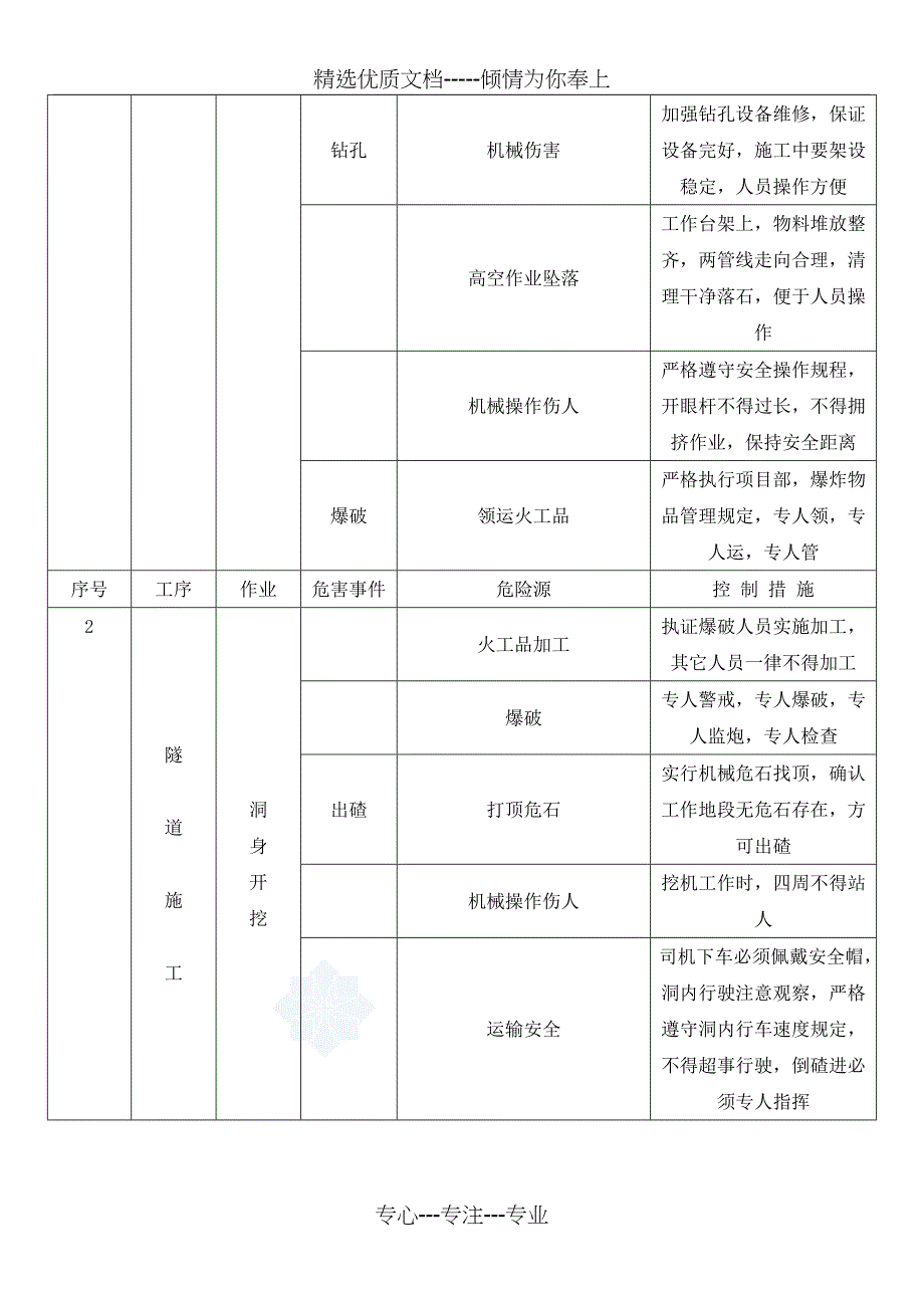 隧道危险源风险识别_第2页