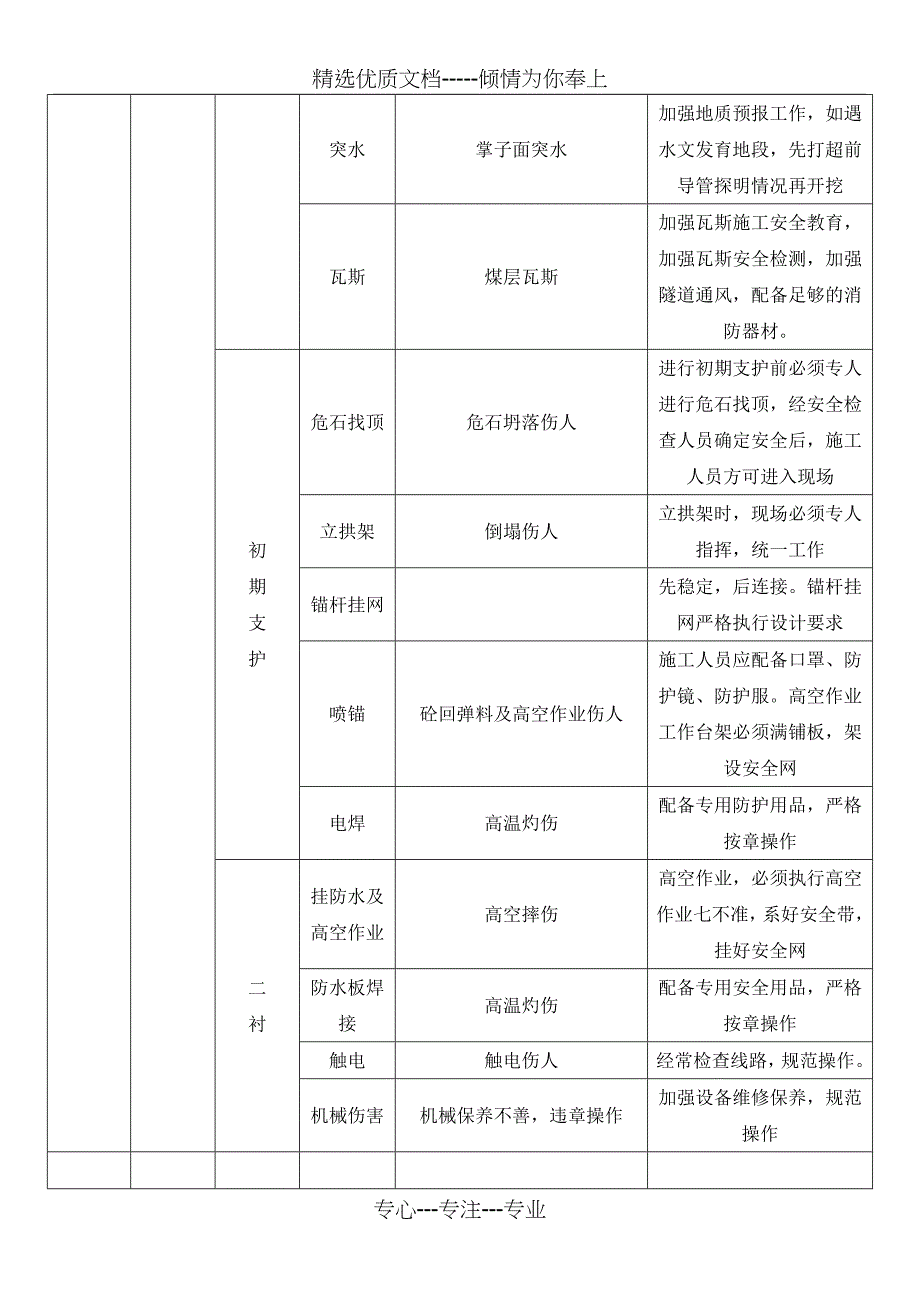 隧道危险源风险识别_第3页