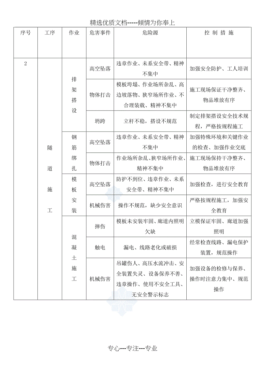 隧道危险源风险识别_第4页