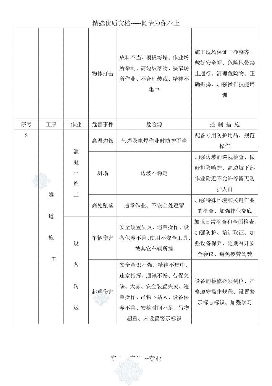 隧道危险源风险识别_第5页