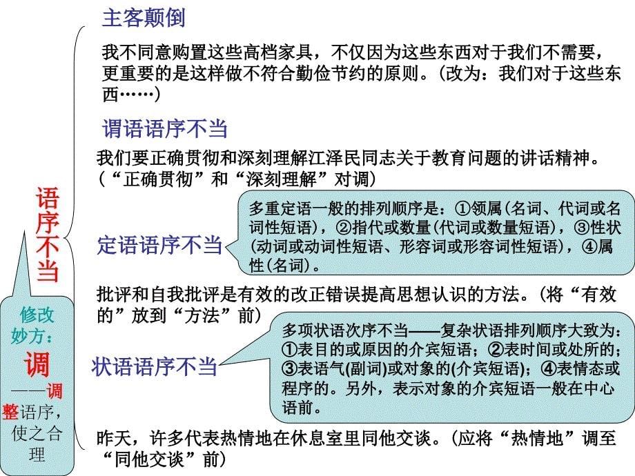 初中语文中考复习——专题四修改病句_第5页