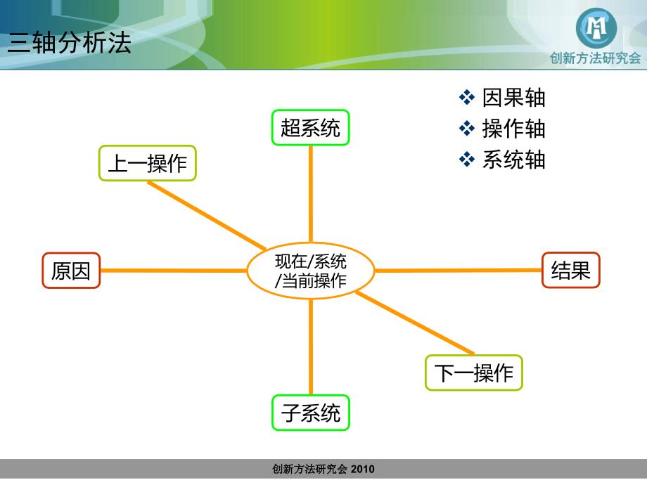 TRIZ中的因果分析课件_第4页