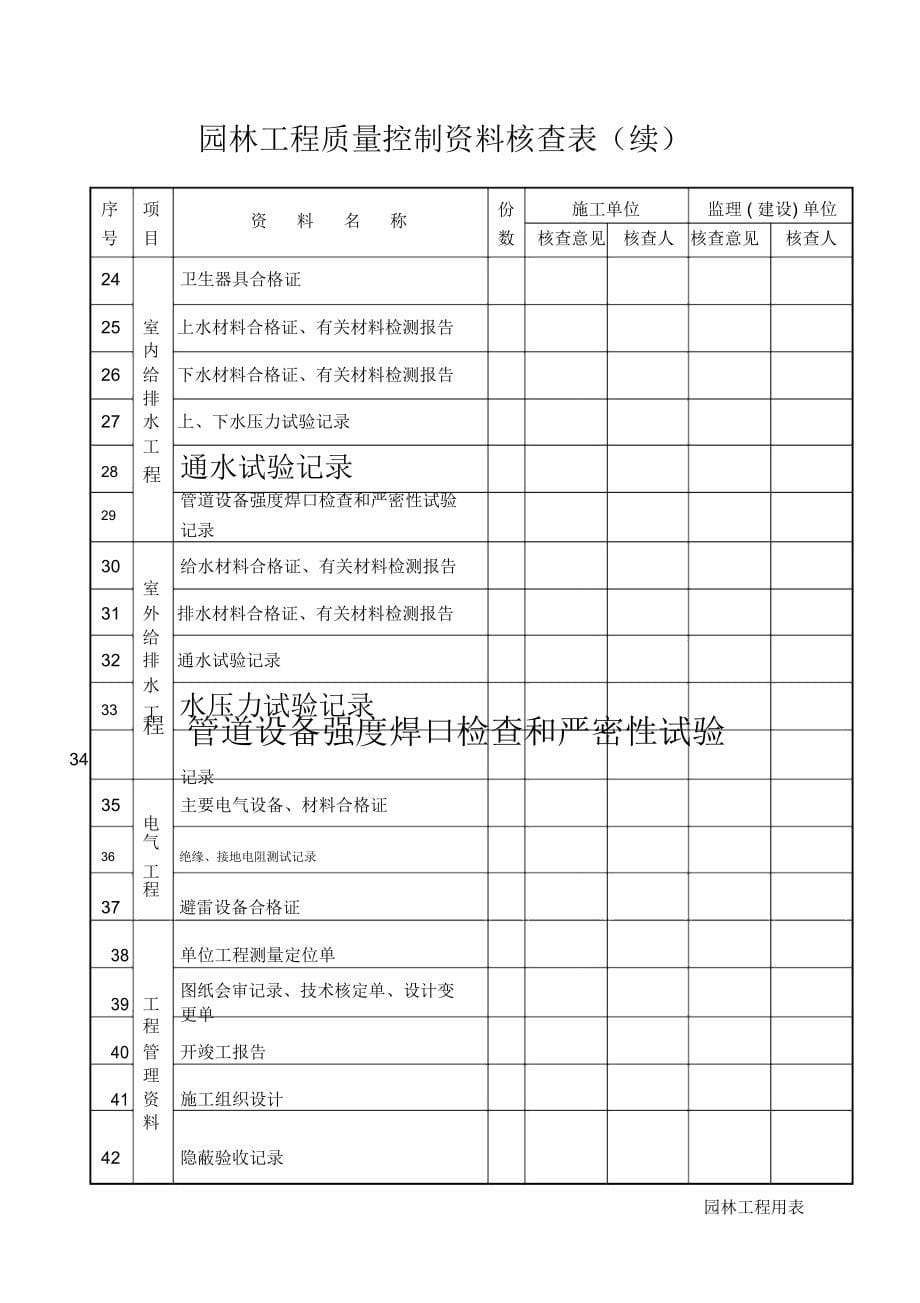 园林绿化施工通用表格_secret讲诉_第5页