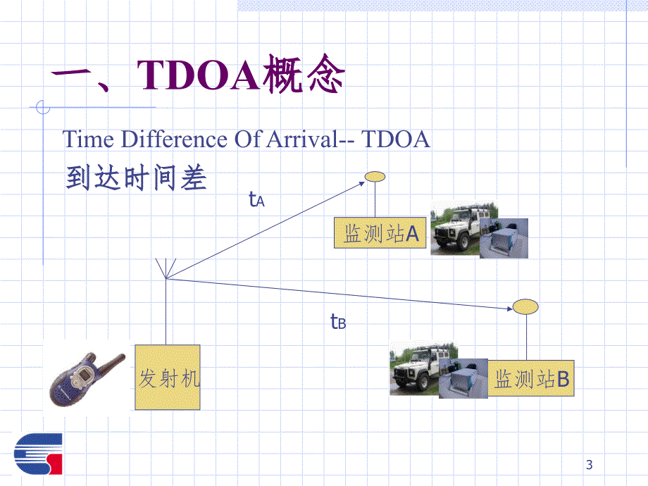 TDOA基本原理及应用PPT课件_第3页