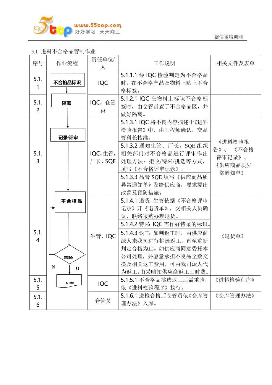 电子厂不合格品管制办法_第5页