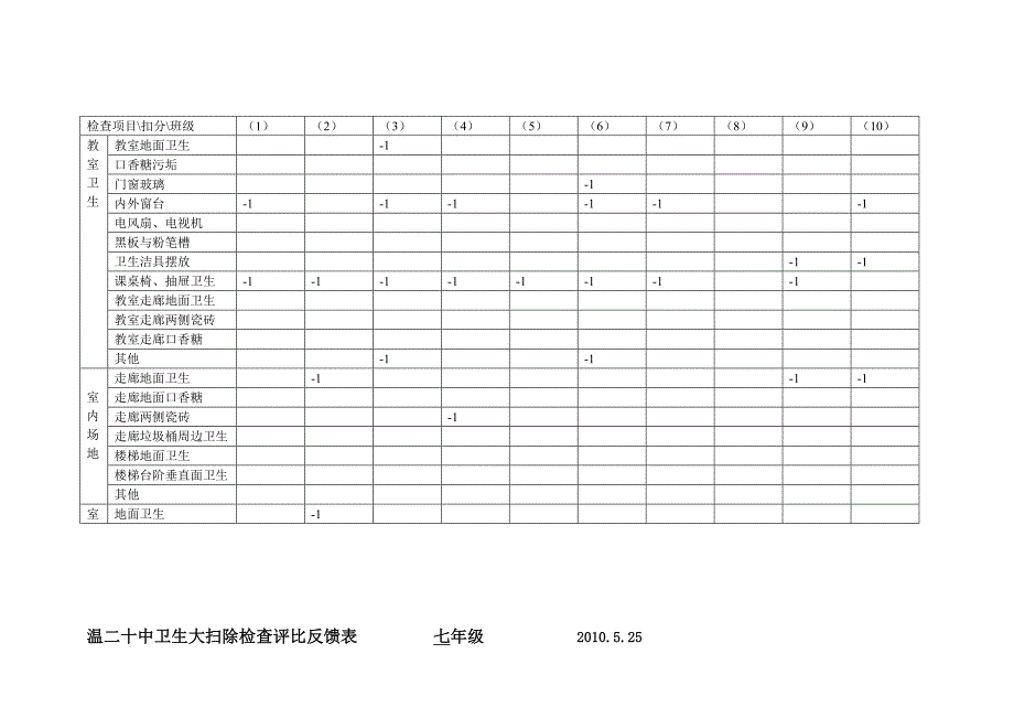 温二十中卫生大扫除检查评比反馈表_第2页