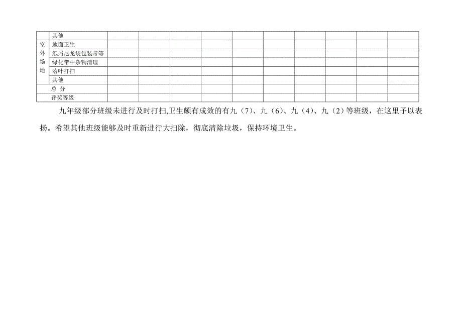 温二十中卫生大扫除检查评比反馈表_第5页