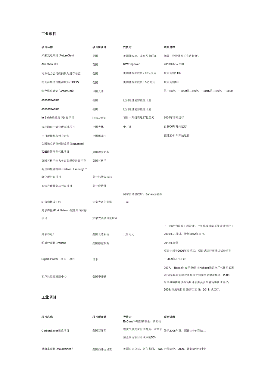 世界二氧化碳地质封存项目简介_第1页