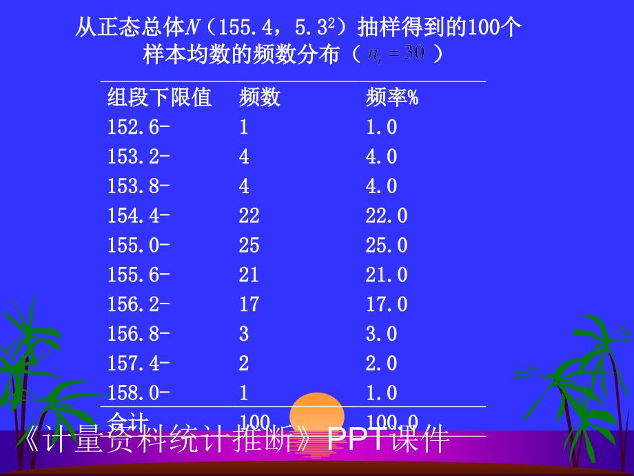 计量资料统计推断课件_第4页