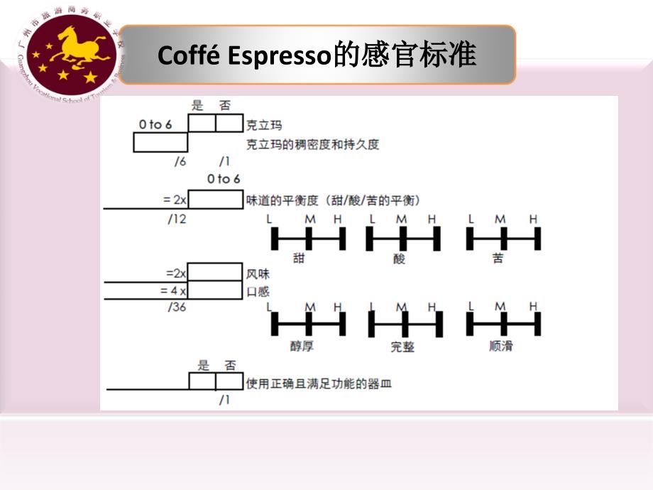 咖啡制作与服务模块四意式浓缩咖啡制作技术_第3页