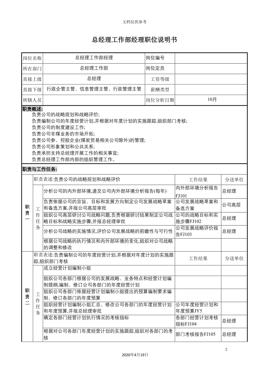 总经理工作部经理岗位职责.doc_第2页