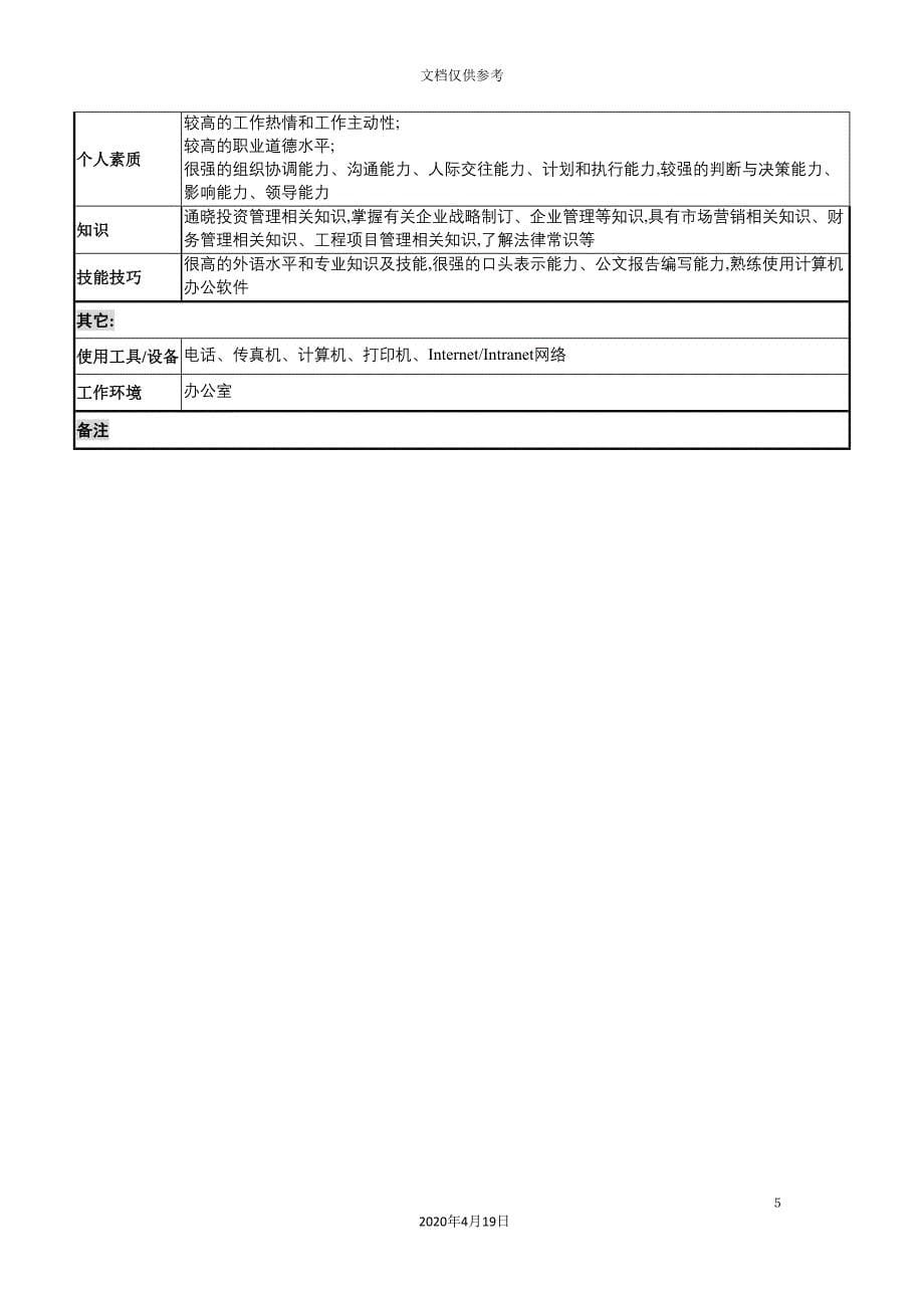 总经理工作部经理岗位职责.doc_第5页