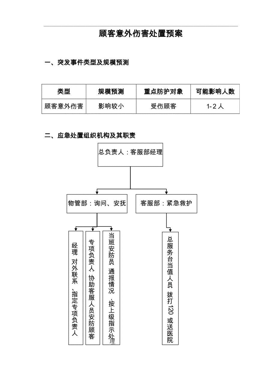 顾客意外伤害处置预案.docx_第5页