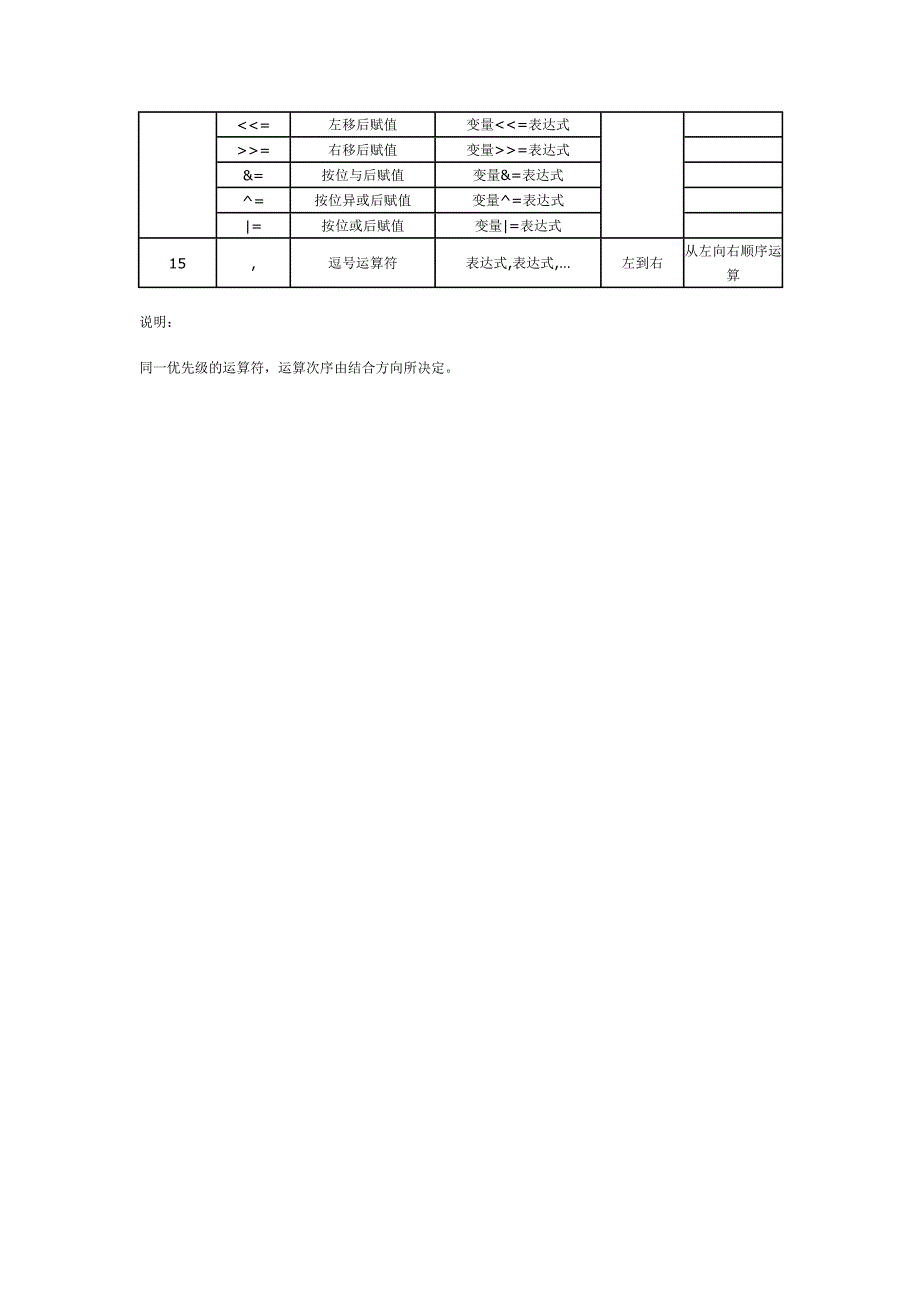 C语言关键字蓝色字体的总结及其中文含义运算符及其优先级_第3页