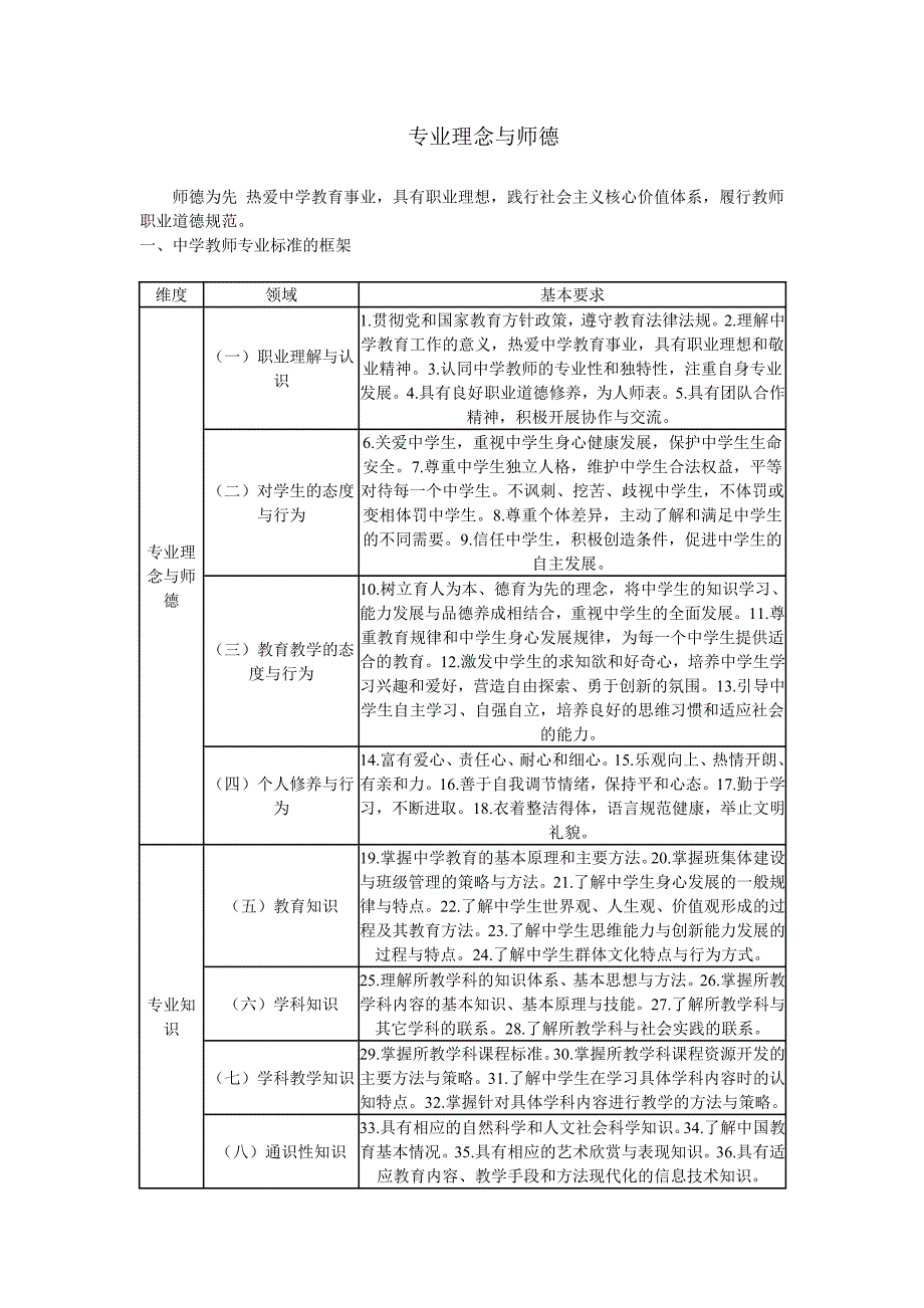 师德为先热爱中学教育事业_第1页