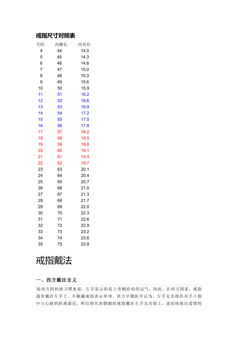 戒指的戴法、含义以及尺寸对照表.doc_第1页