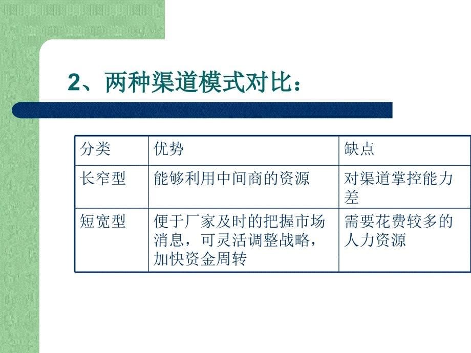 【广告策划PPT】保健品渠道策划_第5页