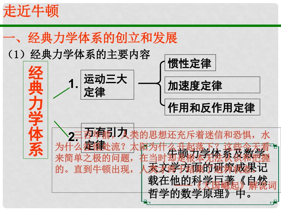 高中历史：专题七《 近代物理学的奠基人和革命者》（必修3）课件之三_第4页