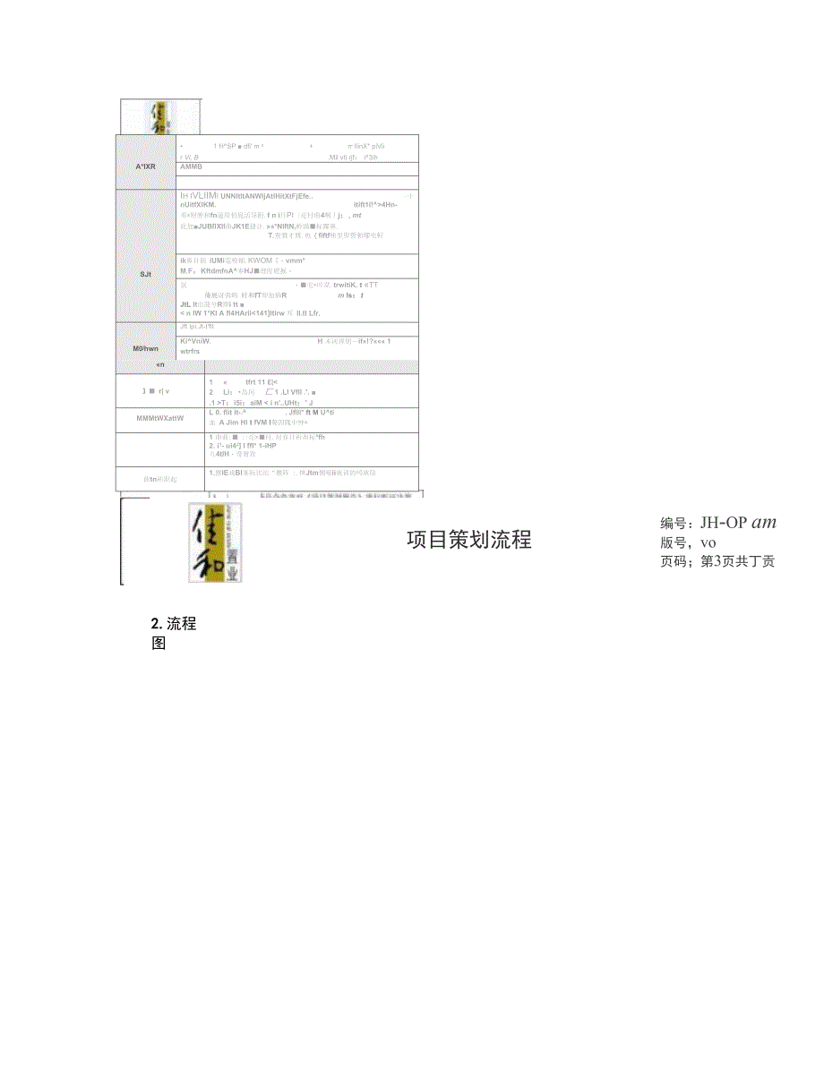 JHOPCH01.项目策划流程图文精_第2页