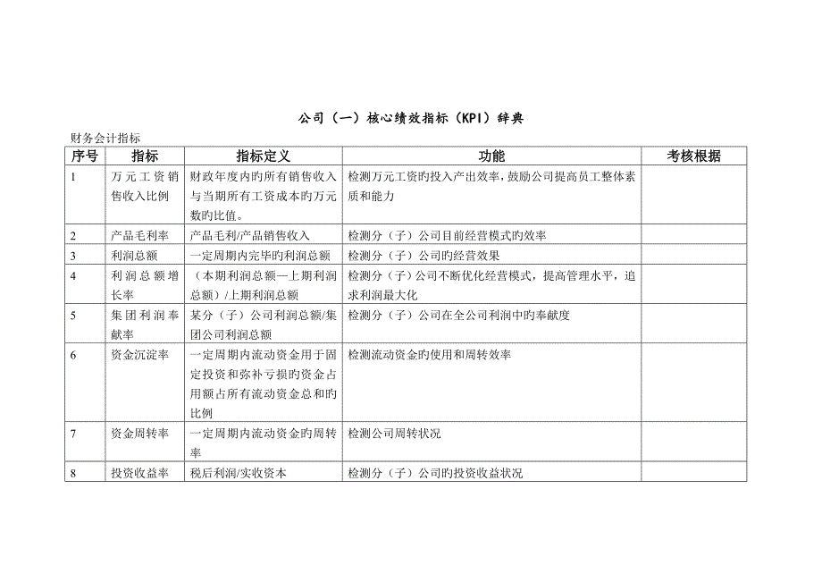 KPI指标库-绝好资料_第2页