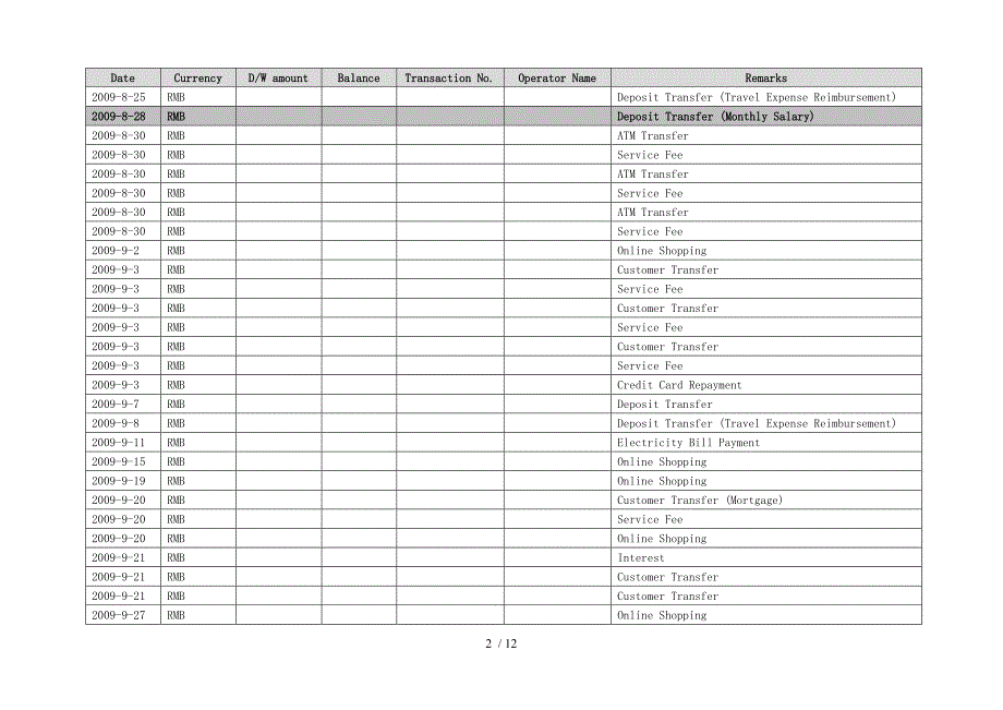 银行对账单英文模板_第2页