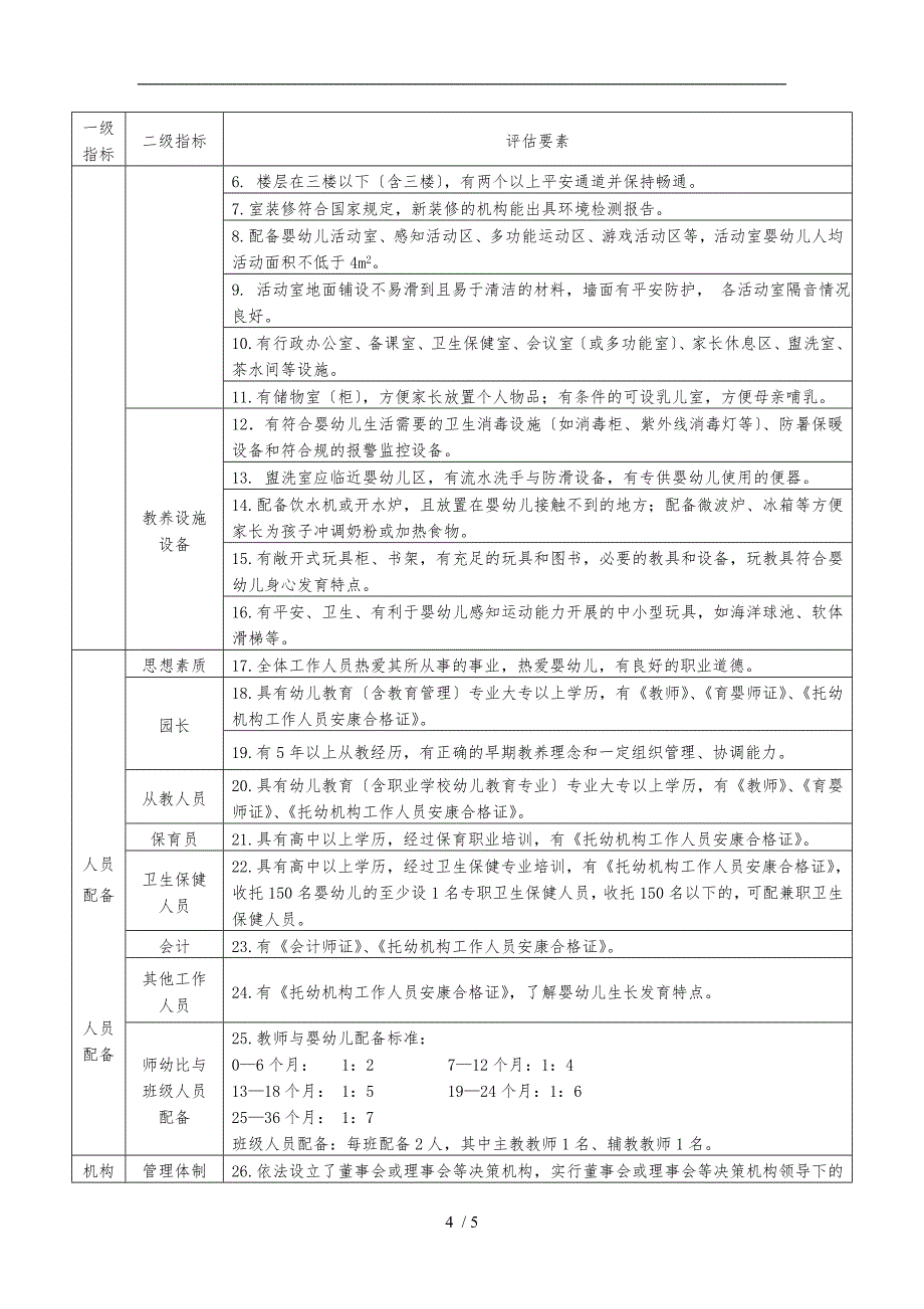 南京市0-3岁婴幼儿早期教养机构举办资质标准[详]_第4页