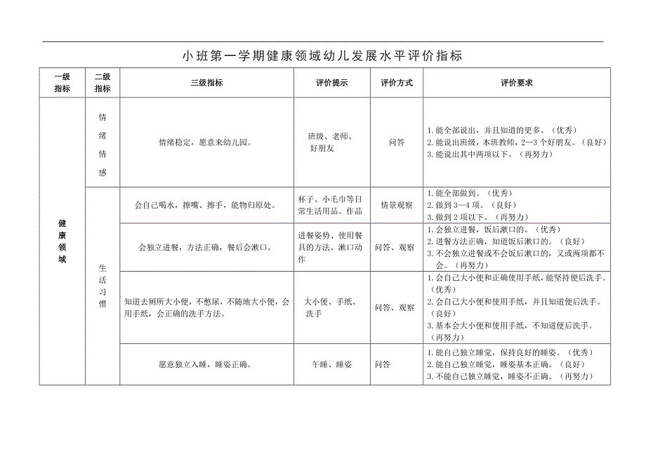 健康领域幼儿发展水平评价指标_第1页