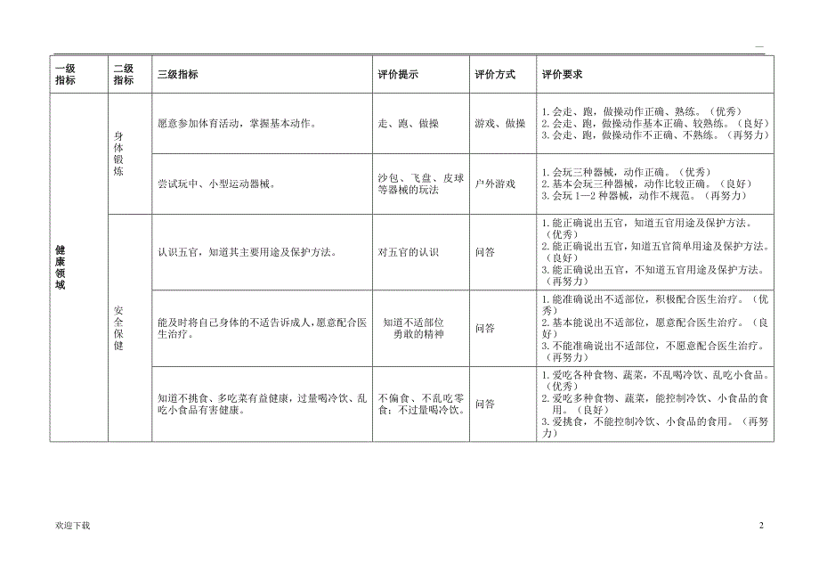 健康领域幼儿发展水平评价指标_第2页