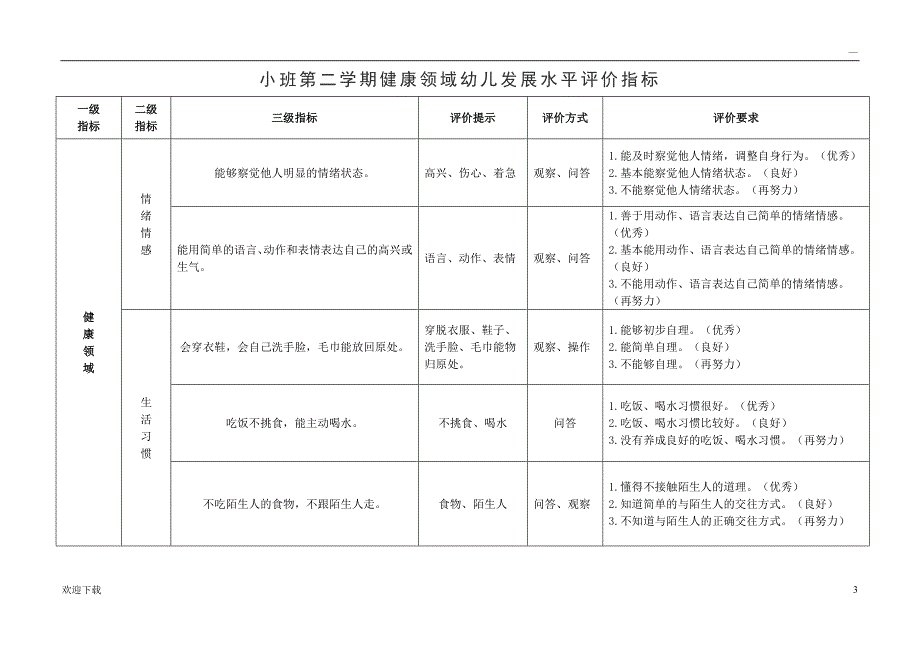 健康领域幼儿发展水平评价指标_第3页