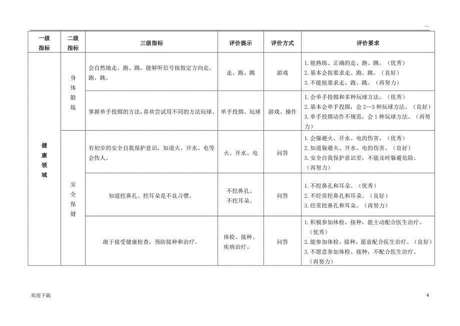 健康领域幼儿发展水平评价指标_第4页