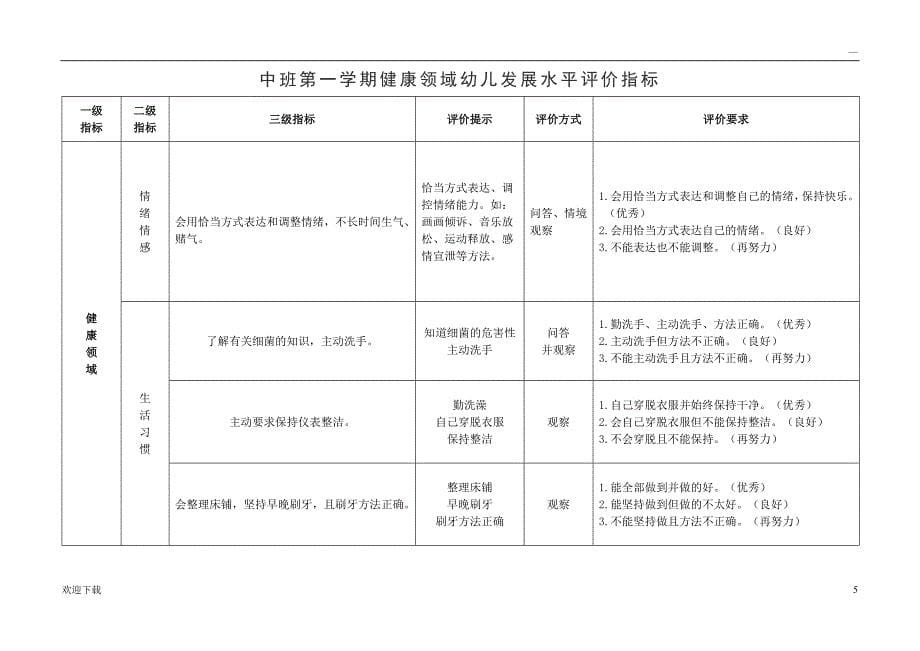 健康领域幼儿发展水平评价指标_第5页