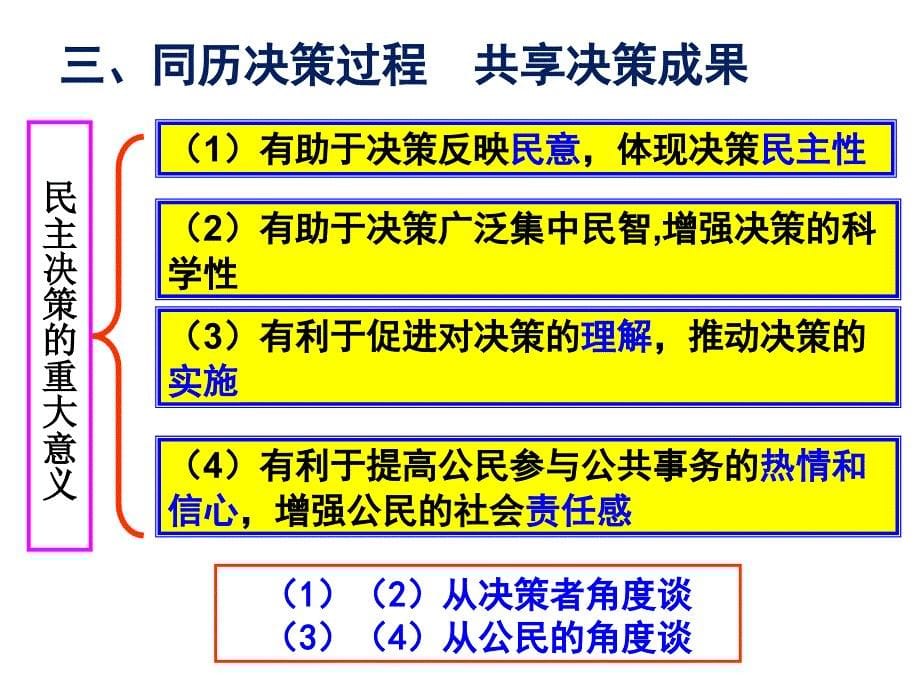 民主决策：做出最佳选择.ppt_第5页