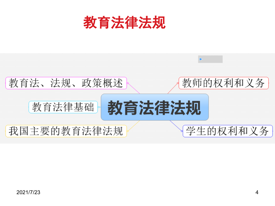 教师资格证教育法律法规PPT课件_第4页