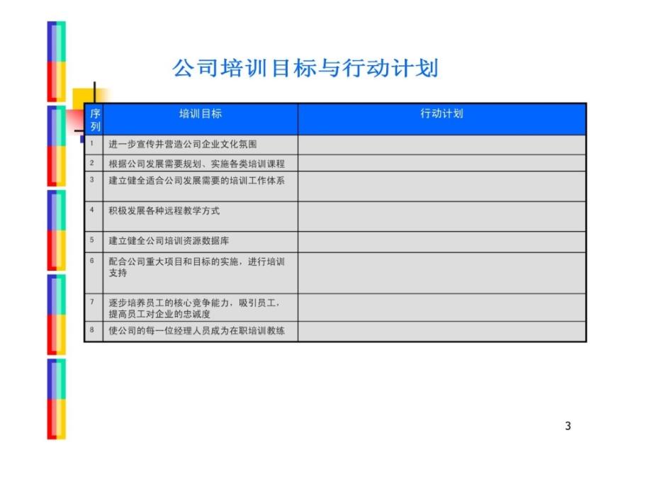 金融企业年度培训规划样本_第3页