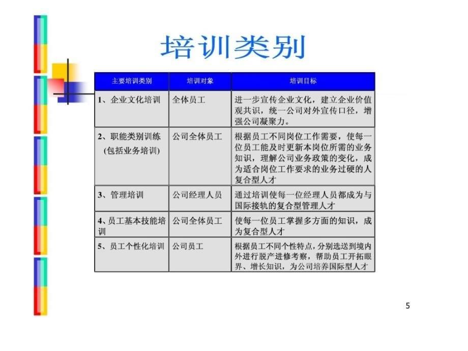 金融企业年度培训规划样本_第5页