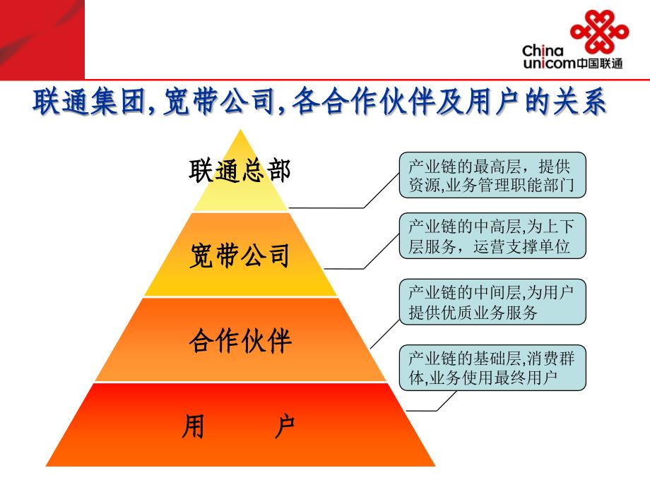 中国联通全网增值业务测试培训交流会_第2页