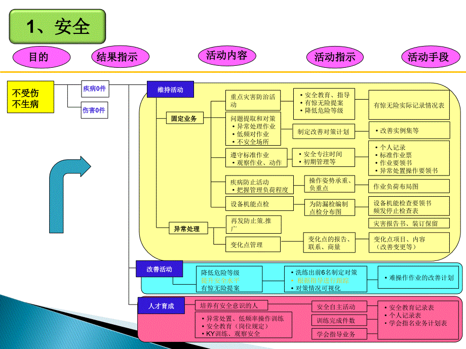 精益生产七大要素管理_第3页