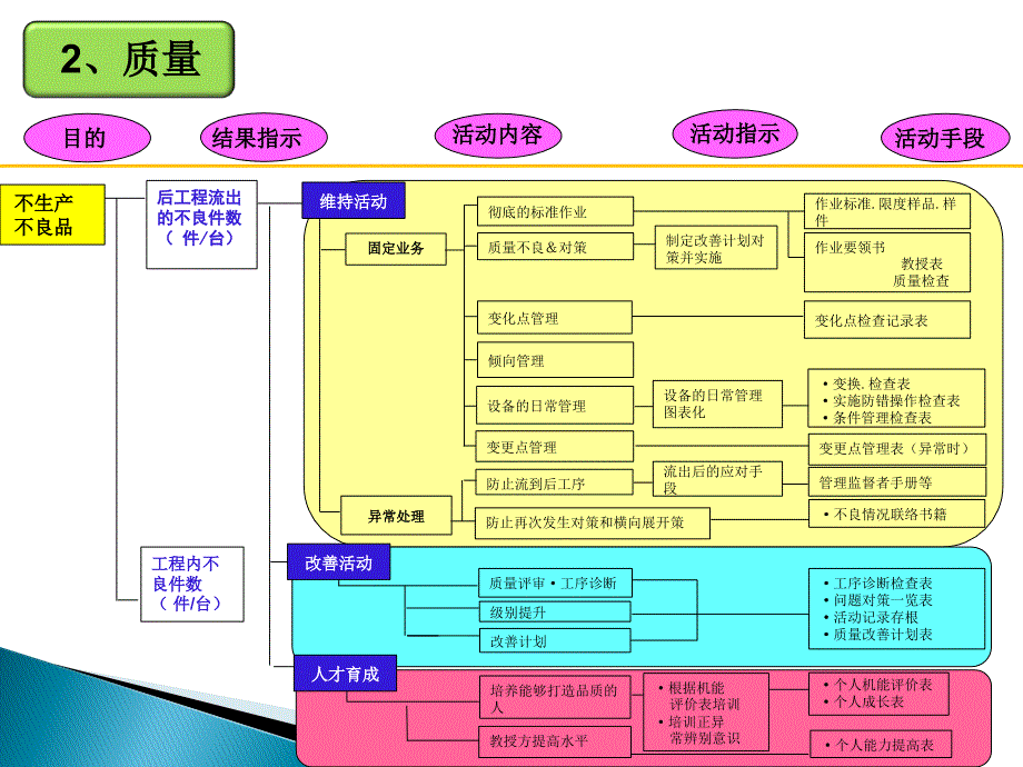 精益生产七大要素管理_第4页