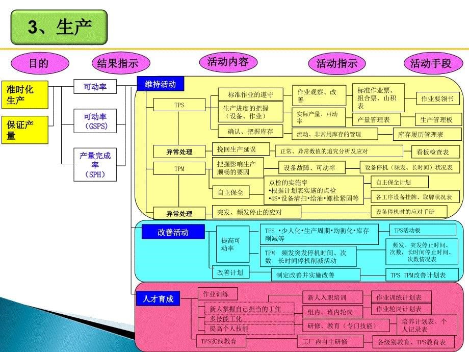 精益生产七大要素管理_第5页