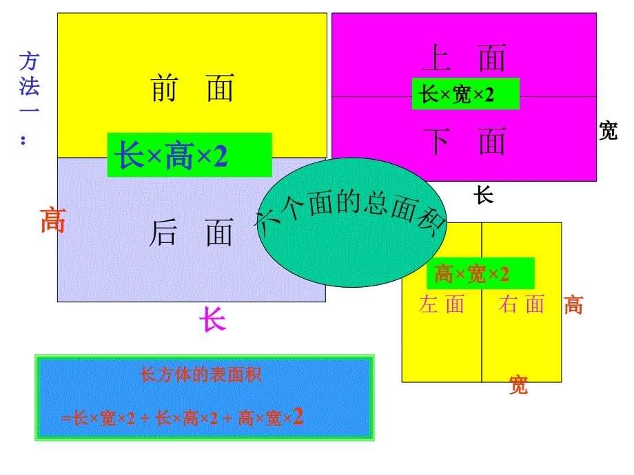 《长方体的表面积》PPT课件_第5页