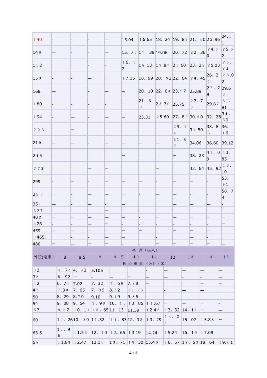 焊接钢管理论重量_第4页